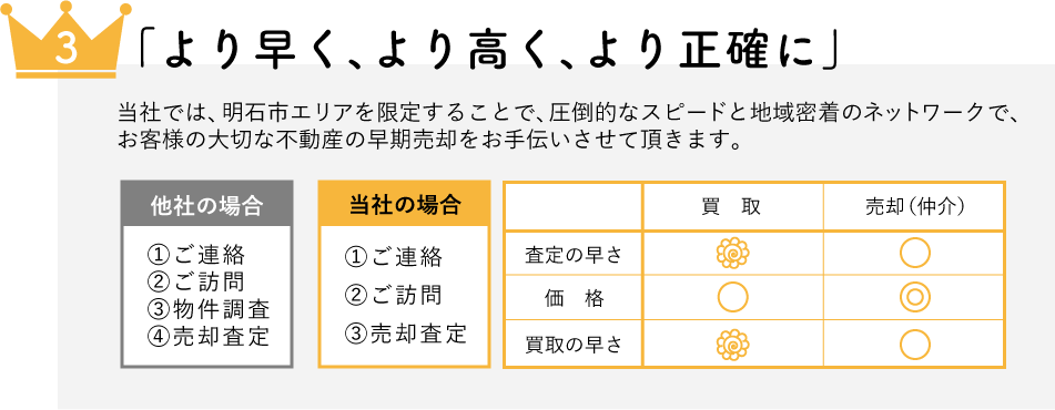「より早く、より高く、より正確に」